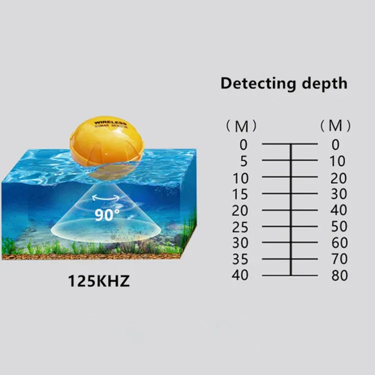 Máy dò cá Bluetooth cảm biến sonar 125KHz độ sâu 0.6-36m, báo cá cho điện thoại iOS & Android, Phạm vi hoạt động: 0.6-36m