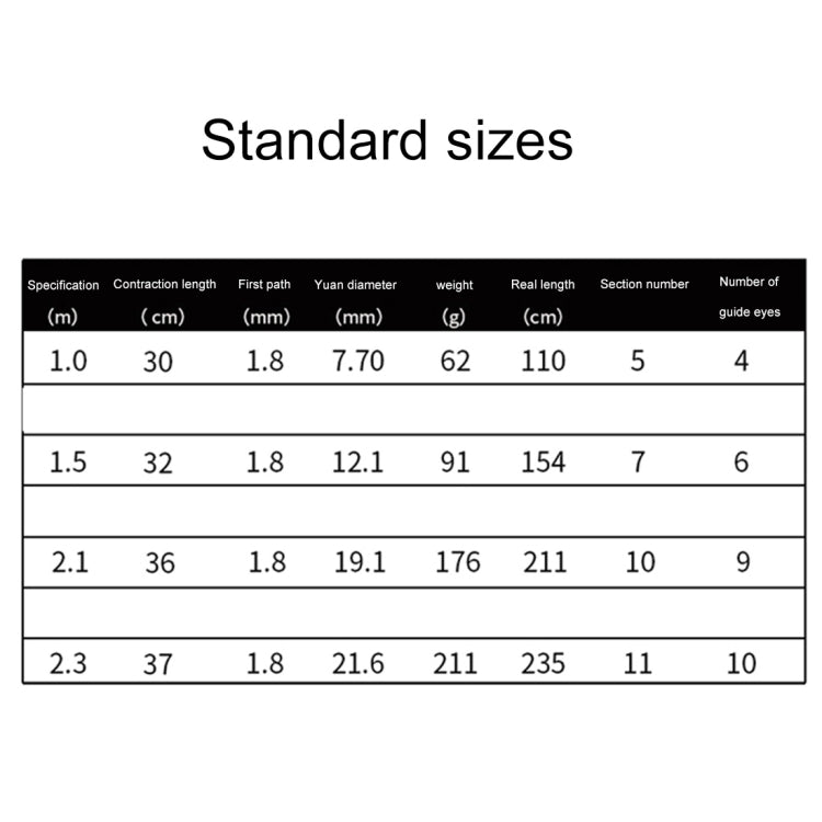 Cần câu cá biển mini duỗi dài 30cm, chiều dài mở rộng: 1.0m, 1.0m