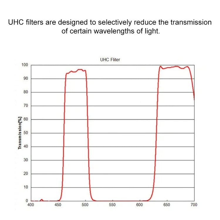 Bộ lọc chống ô nhiễm ánh sáng UHC cho kính thiên văn Datyson 5P9973 1.25 inch, bộ lọc chống ô nhiễm ánh sáng