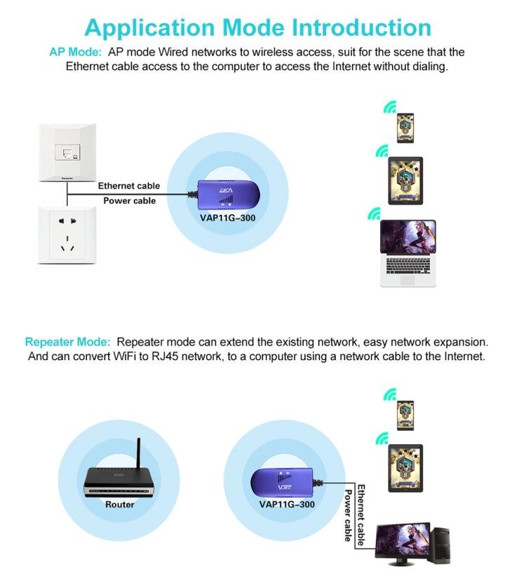 Bộ lặp WiFi mini VONETS VAP11G-300 300Mbps, đối tác tốt nhất cho thiết bị IP / camera IP / máy in IP / XBOX / PS3 / IPTV / Skybox, VAP11G-300
