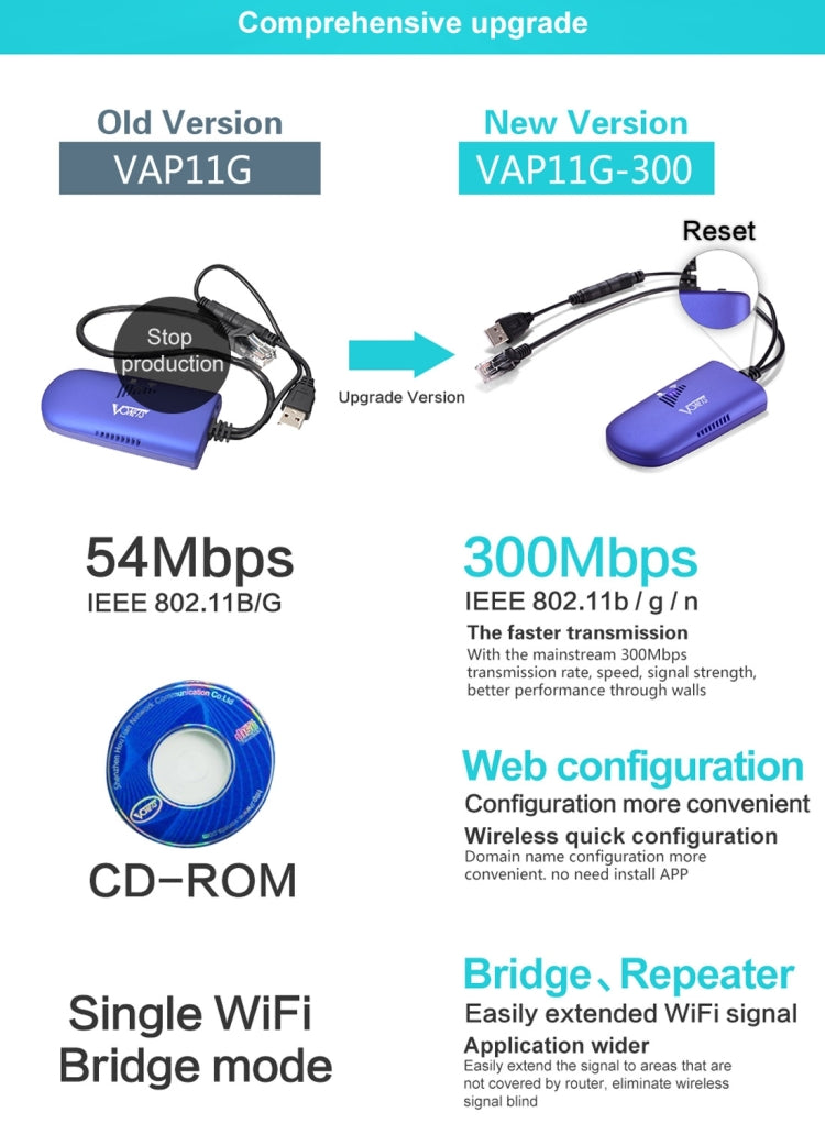 Bộ lặp WiFi mini VONETS VAP11G-300 300Mbps, đối tác tốt nhất cho thiết bị IP / camera IP / máy in IP / XBOX / PS3 / IPTV / Skybox, VAP11G-300
