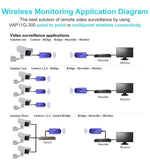 Bộ lặp WiFi mini VONETS VAP11G-300 300Mbps, đối tác tốt nhất cho thiết bị IP / camera IP / máy in IP / XBOX / PS3 / IPTV / Skybox, VAP11G-300