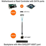 Cáp dữ liệu Mini SAS (SFF-8087) sang 4 x SATA 7 chân cái, chiều dài 50cm, SFF-8087 (Chiều dài: 50cm)