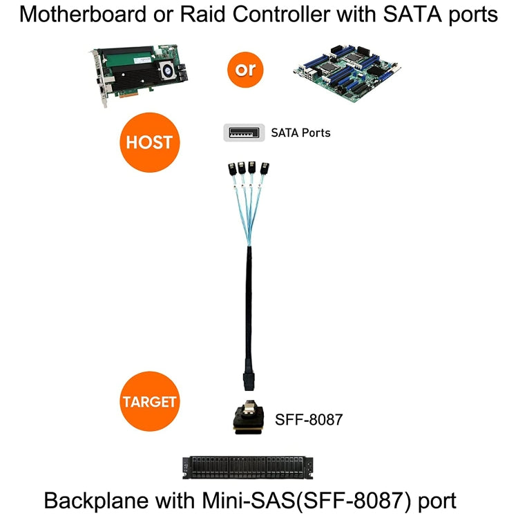 Cáp dữ liệu Mini SAS (SFF-8087) sang 4 x SATA 7 chân cái, chiều dài 50cm, SFF-8087 (Chiều dài: 50cm)