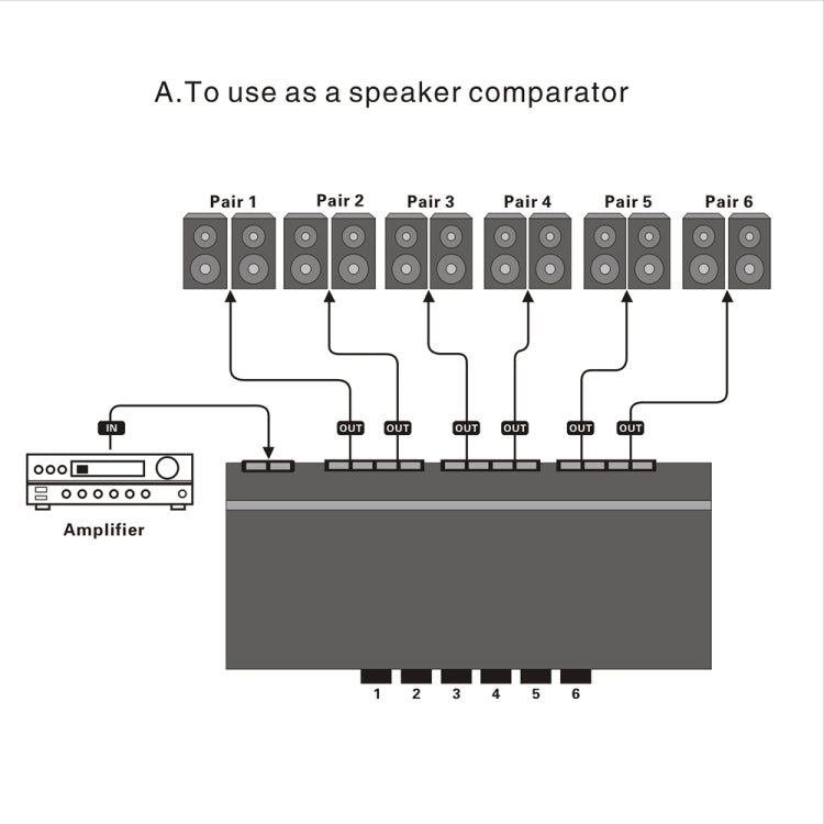 LINEPAUDIO B898 Loa stereo sáu chiều / Bộ so sánh bộ khuếch đại Công tắc chọn lọc hai chiều