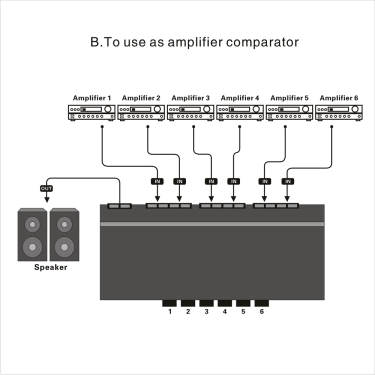 LINEPAUDIO B898 Loa stereo sáu chiều / Bộ so sánh bộ khuếch đại Công tắc chọn lọc hai chiều