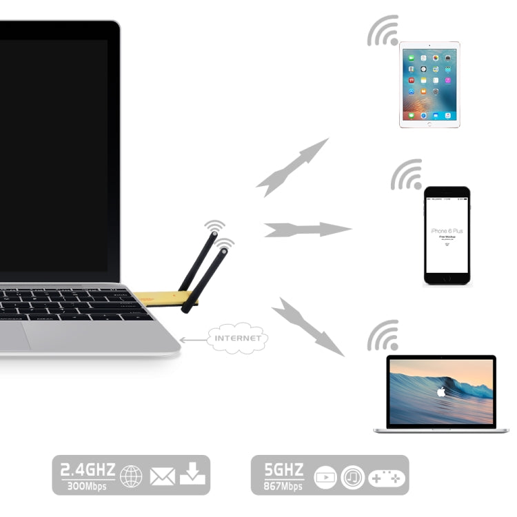 Bộ chuyển đổi WiFi USB 3.0 băng tần kép 2.4GHz & 5GHz AC1200Mbps với 2 ăng-ten ngoài, AC1200Mbps USB 3.0