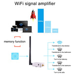 Bộ khuếch đại tín hiệu WiFi sunhans SH58Gi2000 2000mW (33dBm) 5.8GHz