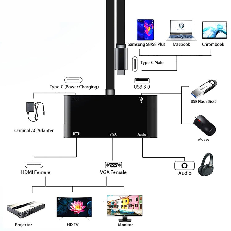 Bộ chuyển đổi V126 USB-C / Type-C đực sang PD + HDMI + VGA + Audio + USB 3.0 cái 5 trong 1
