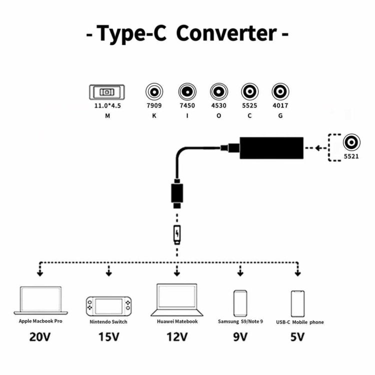 Bộ chuyển đổi nguồn laptop 65W USB-C / Type-C sang bộ chuyển đổi nguồn 6 trong 1