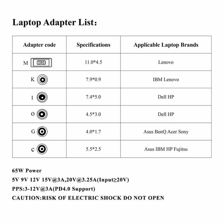 Bộ chuyển đổi nguồn laptop 65W USB-C / Type-C sang bộ chuyển đổi nguồn 6 trong 1
