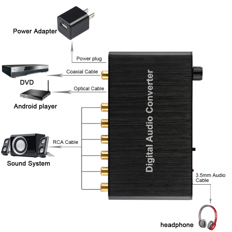 Bộ giải mã âm thanh kỹ thuật số 2 kênh với cổng quang Toslink SPDIF đồng trục cho rạp hát tại nhà / PS4 / PS3 / XBOX360, Hỗ trợ điều khiển âm lượng, AC-3, DTS
