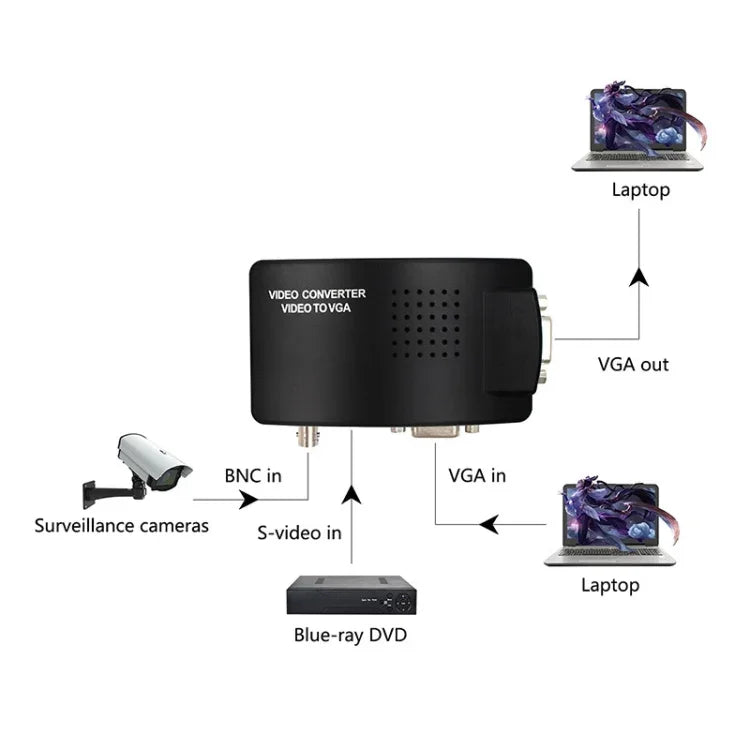 Bộ Chuyển Đổi Video HOWEI HW-2404 BNC / S-Video sang VGA