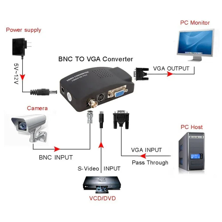 Bộ Chuyển Đổi Video HOWEI HW-2404 BNC / S-Video sang VGA