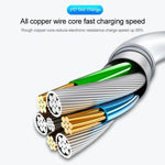Cáp sạc PD 45W / 60W / 65W / 85W 5 Pin MagSafe 2 (hình chữ T) sang USB-C / Type-C, MagSafe 2