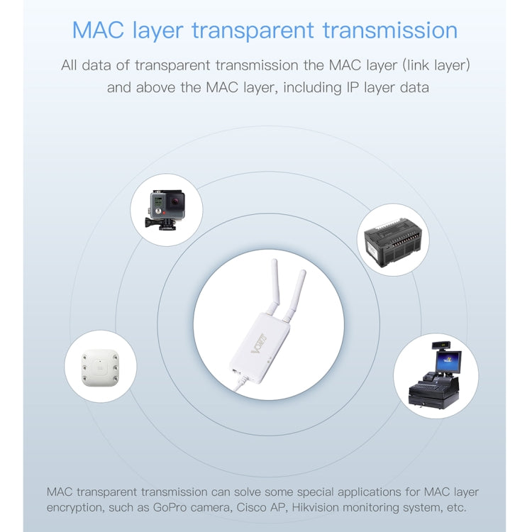 VONETS VAP11S bộ lặp WiFi mini 2.4G 300Mbps với 2 ăng-ten, VAP11S