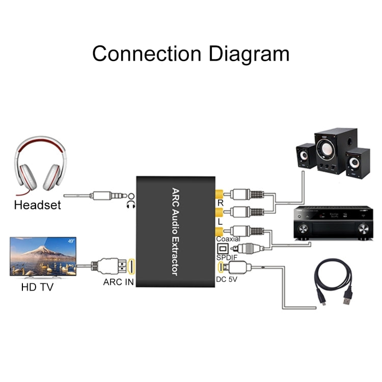 Bộ trích xuất âm thanh ARC 192KHz HDMI ARC sang SPDIF + Coaxial + L/R, bộ chuyển đổi kênh trả âm, ARC 192KHz