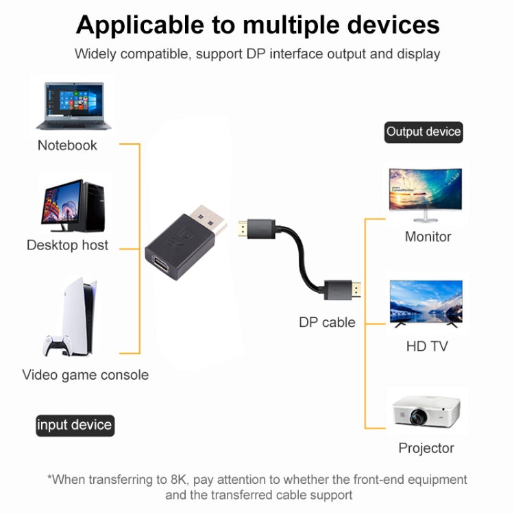 Bộ chuyển đổi thẳng DisplayPort đực sang Mini DisplayPort cái 8K, DP đực sang Mini DP cái thẳng