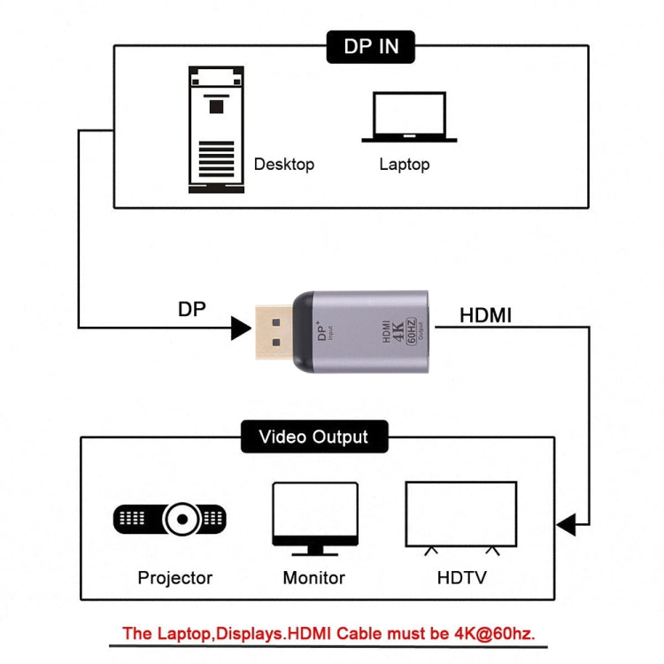 Bộ chuyển đổi HDMI cái 4K 60Hz sang Display Port đực, HDMI 60Hz sang DisplayPort