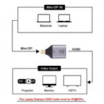 Bộ chuyển đổi HDMI cái 4K 60Hz sang Mini Display Port đực, HDMI 60Hz sang Mini DisplayPort
