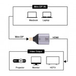 Bộ chuyển đổi HDMI cái 4K 30Hz sang Mini Display Port đực, HDMI 30Hz sang Mini DisplayPort