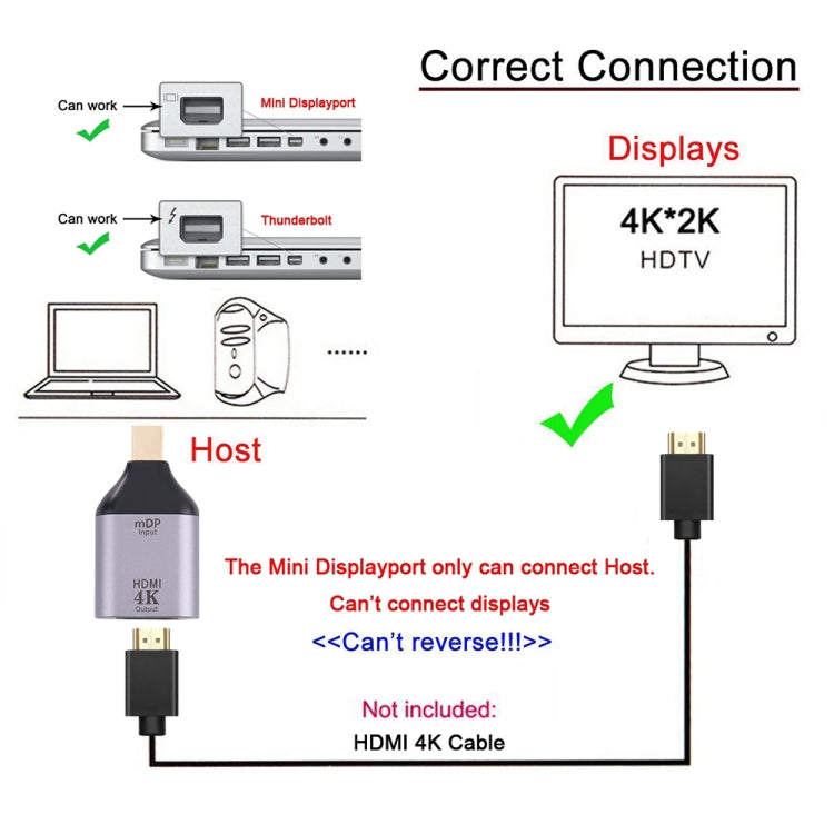 Bộ chuyển đổi HDMI cái 4K 30Hz sang Mini Display Port đực, HDMI 30Hz sang Mini DisplayPort
