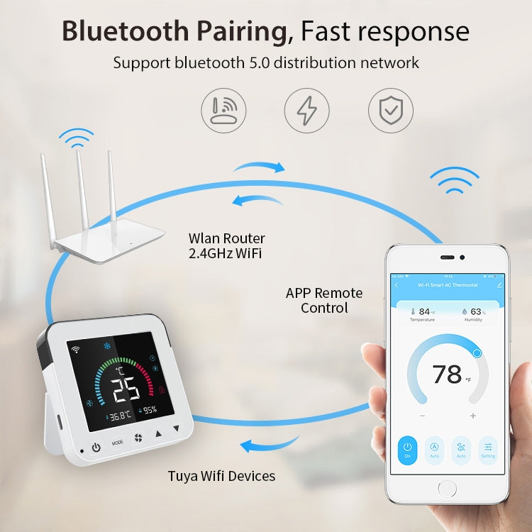 Bộ điều khiển điều hòa không khí thông minh màn hình màu hồng ngoại WiFi NEO NAS-RT01W
