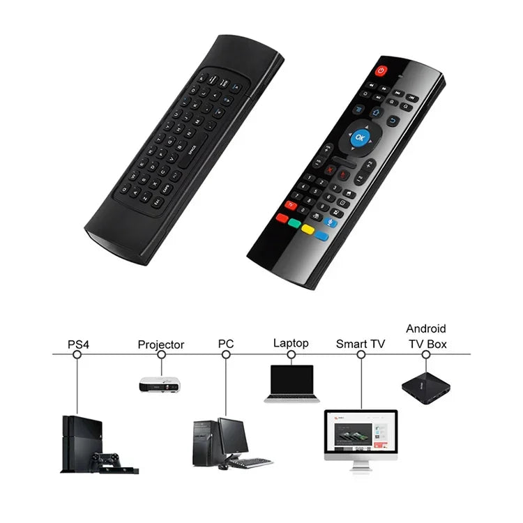 Điều khiển từ xa bàn phím chuột bay không dây 2.4GHz MX3-L phiên bản tiêu chuẩn, Phiên bản tiêu chuẩn
