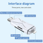 Đầu đọc thẻ đa năng ADS-208 8 chân + USB + Micro USB