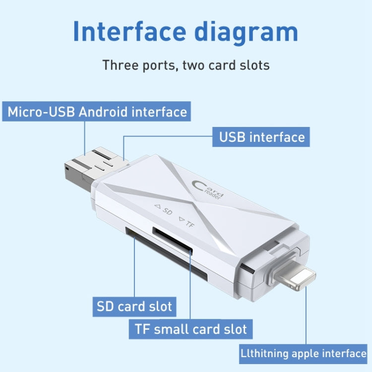 Đầu đọc thẻ đa năng ADS-208 8 chân + USB + Micro USB