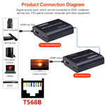 BOWU BW-HE60U Bộ mở rộng mạng HDMI sang RJ45 60m, 1080P 60m