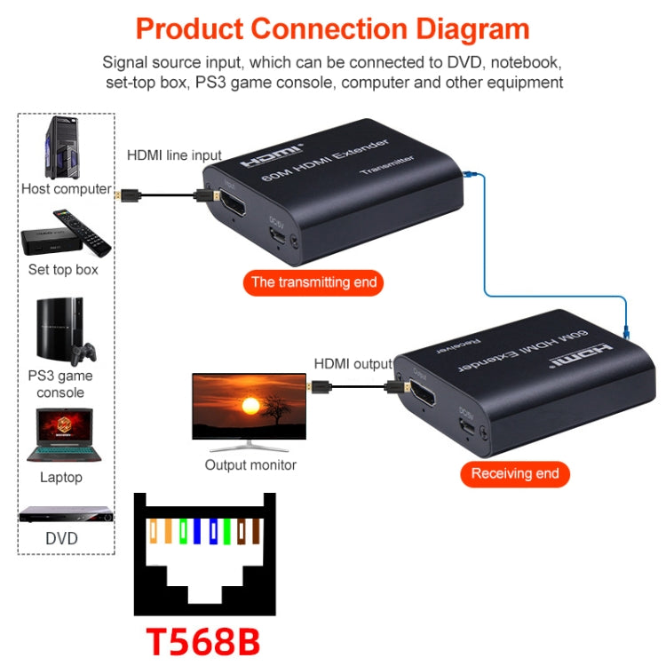 BOWU BW-HE60U Bộ mở rộng mạng HDMI sang RJ45 60m, 1080P 60m