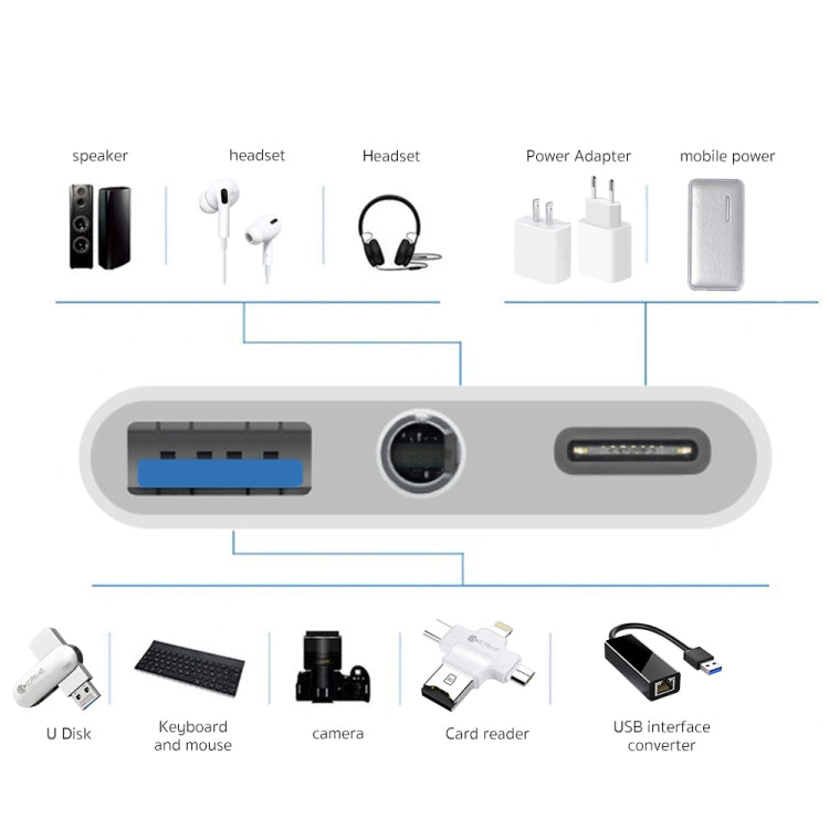Bộ chuyển đổi OTG 3 trong 1 USB-C / Type-C đực sang Type-C + USB + 3.5mm cái