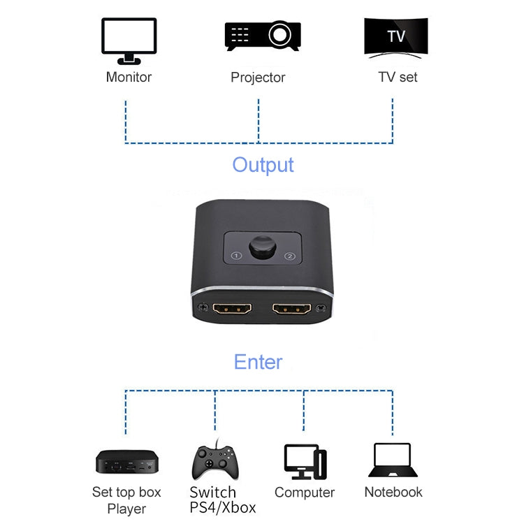 Bộ chuyển đổi video 2 trong 1 ST0003 8K HDMI Switcher hai chiều, 8K 60Hz Màu đen