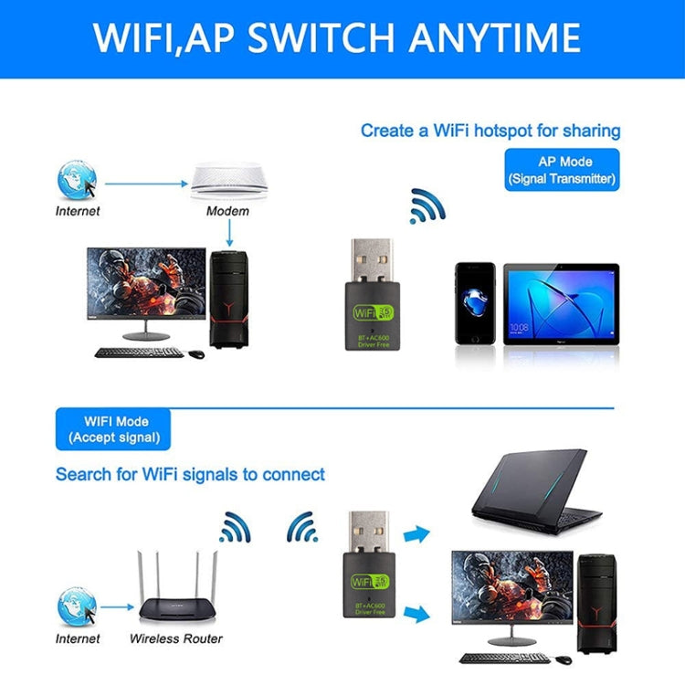 Bộ chuyển đổi mạng USB Bluetooth WiFi 2 trong 1 600M, bộ thu tín hiệu WiFi, 605