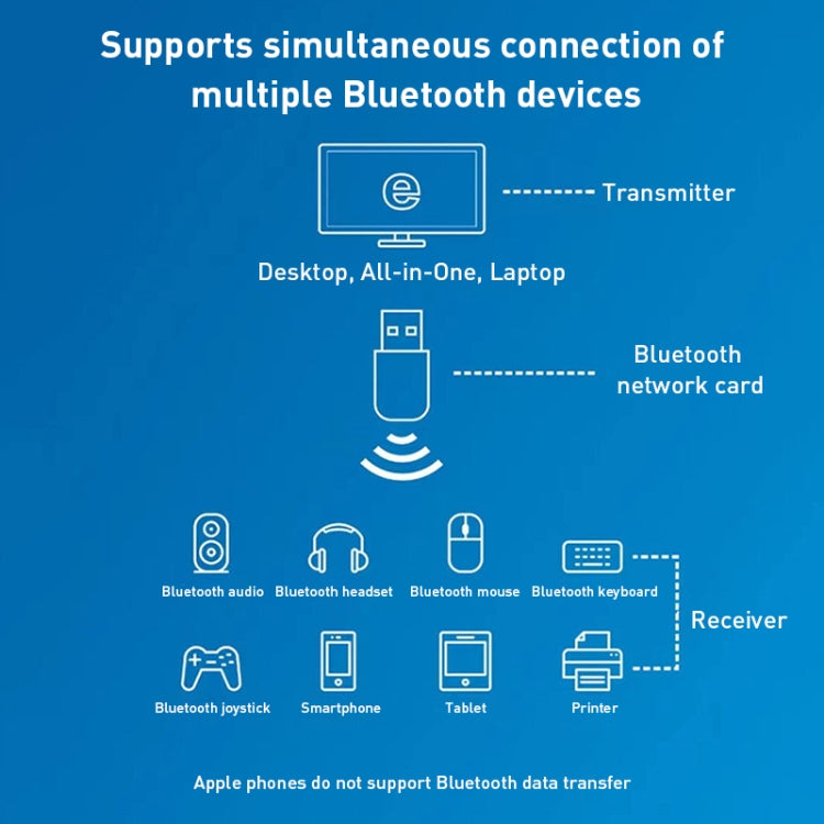 Bộ chuyển đổi mạng USB Bluetooth WiFi 2 trong 1 600M, bộ thu tín hiệu WiFi, 605