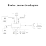 Đế kết nối đa chức năng V217E 7 trong 1 Type C / USB-C sang PD + HDMI + VGA + USB3.0 + UB2.0 + SD / TF, Type-C / USB-C HUB, PD+HDMI+VGA+USB3.0+UB2.0+SD / TF
