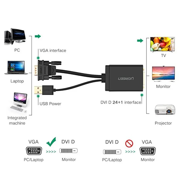 Cáp Bộ Chuyển Đổi UGREEN MM119 VGA sang DVI (24+1) Đầu Đực sang Đầu Cái 1080P Full HD cho Máy Tính, PC, Laptop, HDTV, Máy Chiếu, Card Đồ Họa DVD và Các Thiết Bị VGA / DVI Hỗ Trợ, Chiều Dài Cáp: 50cm