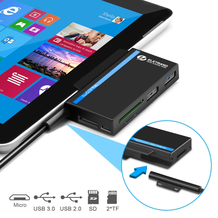 Hub giao diện ROCKETEK RT-SGO727 USB 3.0 + USB 2.0 + Micro USB cho Microsoft Surface Go, có 2 khe thẻ TF & SD, RT-SGO727