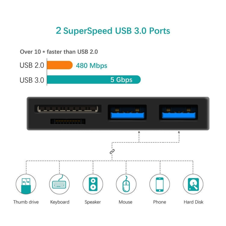 ROCKETEK RT-SGO737 Hub giao diện 2 USB 3.0 + Micro USB cho Microsoft Surface Go, với 2 khe thẻ TF & SD, RT-SGO737