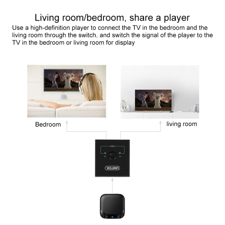 Bộ chuyển đổi HDMI hai chiều thông minh video 4K HD, BSY