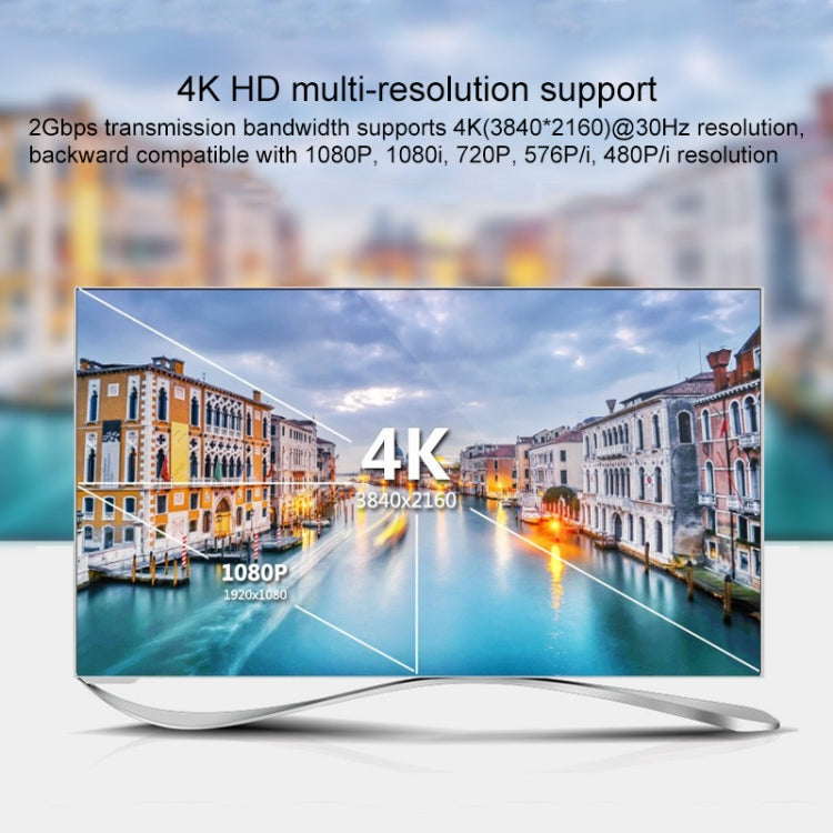 Bộ chuyển đổi HDMI hai chiều thông minh video 4K HD, BSY