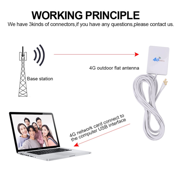 Ăng-ten 4G 28dBi với đầu nối CRC9 đực cho bộ định tuyến 4G LTE FDD/TDD, CRC9 đực