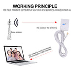 28dBi 4G Antenna with TS9 Male Connector for 4G LTE FDD/TDD Router, TS9 Male