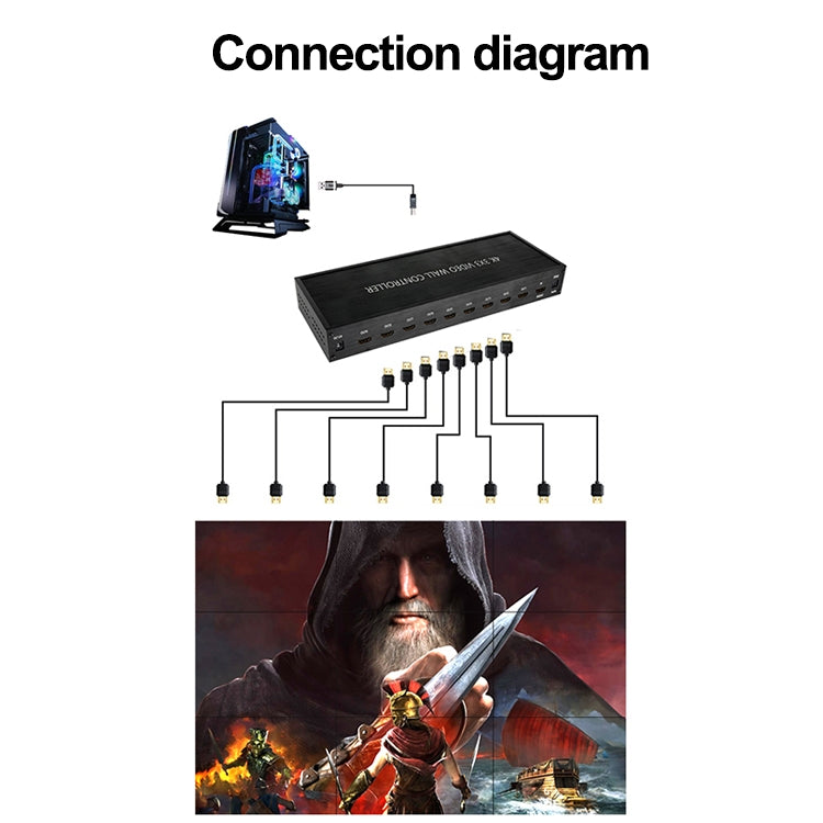 Bộ điều khiển tường video HDMI 4K 3X3 NK-BT88, bộ xử lý ghép nhiều màn hình với điều khiển từ xa, phích cắm EU, phích cắm EU