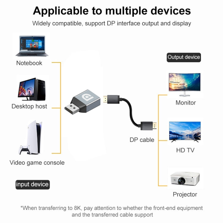 Bộ chuyển đổi cổng Display Port cái sang Display Port đực, DP cái sang DP đực