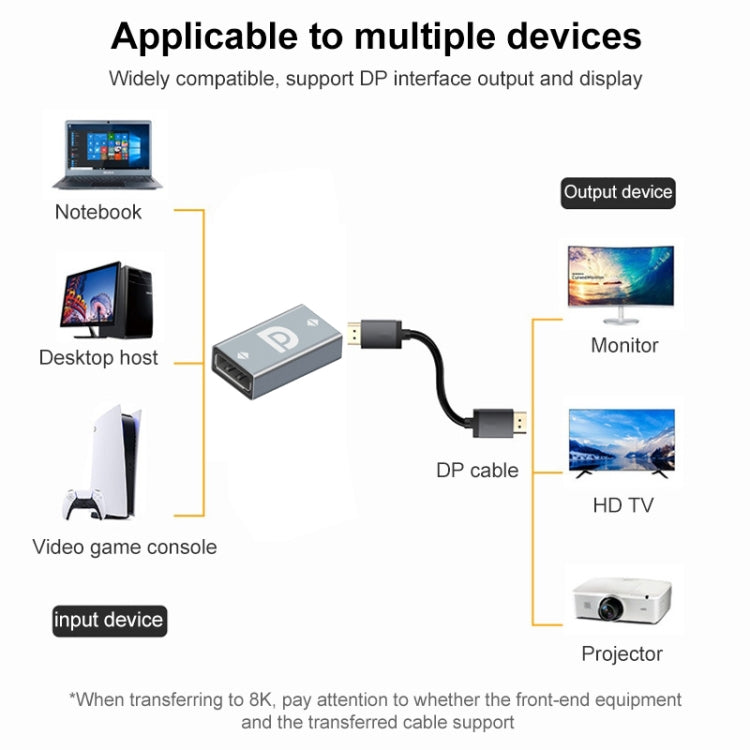 Bộ chuyển đổi cổng Display Port cái sang Display Port cái, DP cái sang DP cái