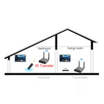 Bộ phát và thu âm thanh / video không dây Measy AV240 2.4GHz với chức năng trả tín hiệu hồng ngoại, Khoảng cách truyền: 400m, AV240 Bạc