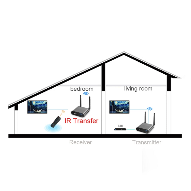 Bộ phát và thu âm thanh / video không dây Measy AV240 2.4GHz với chức năng trả tín hiệu hồng ngoại, Khoảng cách truyền: 400m, AV240 Bạc