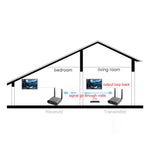 Bộ phát và thu âm thanh / video không dây Measy AV240 2.4GHz với chức năng trả tín hiệu hồng ngoại, Khoảng cách truyền: 400m, AV240 Bạc